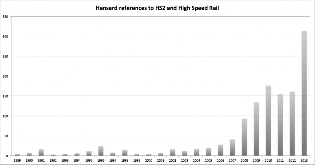 hansardresults